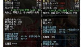 天下贰最新装备爆料,神秘力量觉醒，战力再升级！